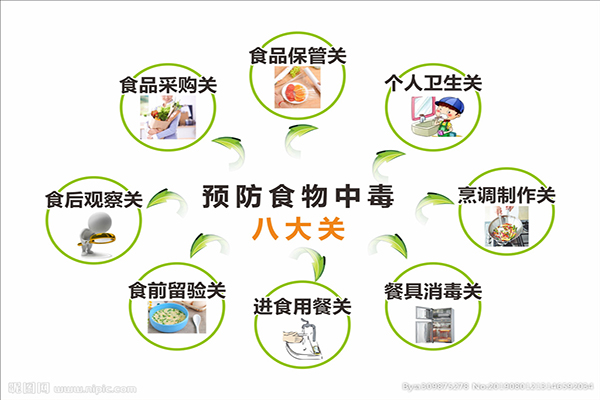金属检测机对于食品包装的检测